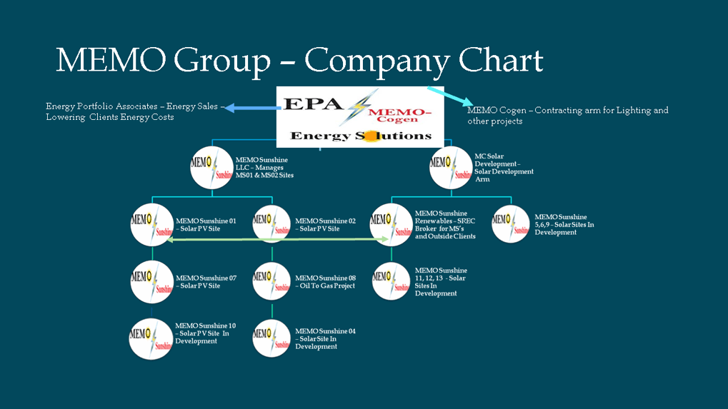 Company Chart